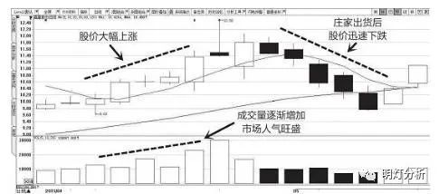 灰色项目-挂机方案中国股市永久赢利的只有一种人：主力出货前的先兆，不懂请不要炒股 ...挂机论坛(5)