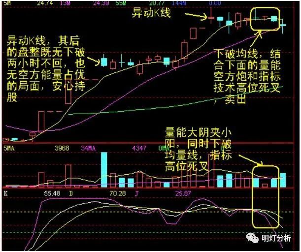 灰色项目-挂机方案中国股市永久赢利的只有一种人：主力出货前的先兆，不懂请不要炒股 ...挂机论坛(6)