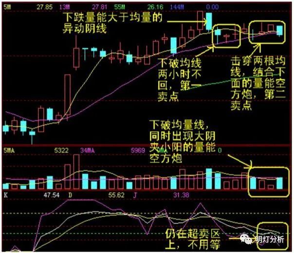 灰色项目-挂机方案中国股市永久赢利的只有一种人：主力出货前的先兆，不懂请不要炒股 ...挂机论坛(8)