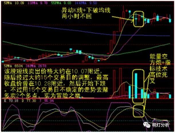 灰色项目-挂机方案中国股市永久赢利的只有一种人：主力出货前的先兆，不懂请不要炒股 ...挂机论坛(9)