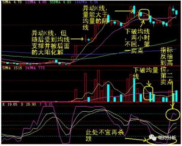 灰色项目-挂机方案中国股市永久赢利的只有一种人:主力出货前的先兆,不懂请不要炒股 ...挂机论坛(10) 灰色项目-挂机方案中国股市永久赢利的只有一种人:主力出货前的先兆,不懂请不要炒股 ...挂机论坛(10)