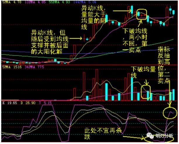 灰色项目-挂机方案中国股市永久赢利的只有一种人：主力出货前的先兆，不懂请不要炒股 ...挂机论坛(10)