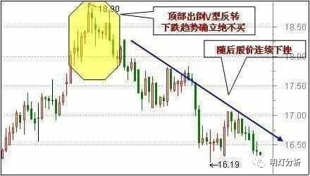 灰色项目-挂机方案中国股市永久赢利的只有一种人:主力出货前的先兆,不懂请不要炒股 ...挂机论坛(12) 灰色项目-挂机方案中国股市永久赢利的只有一种人:主力出货前的先兆,不懂请不要炒股 ...挂机论坛(12)