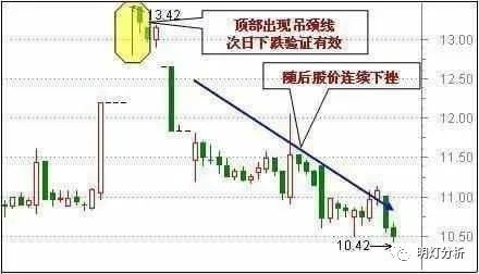 灰色项目-挂机方案中国股市永久赢利的只有一种人：主力出货前的先兆，不懂请不要炒股 ...挂机论坛(13)