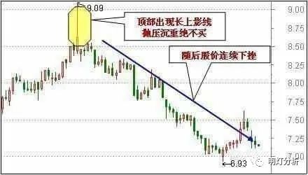 灰色项目-挂机方案中国股市永久赢利的只有一种人:主力出货前的先兆,不懂请不要炒股 ...挂机论坛(14) 灰色项目-挂机方案中国股市永久赢利的只有一种人:主力出货前的先兆,不懂请不要炒股 ...挂机论坛(14)