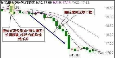 灰色项目-挂机方案中国股市永久赢利的只有一种人：主力出货前的先兆，不懂请不要炒股 ...挂机论坛(17)