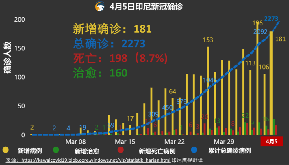 全求人有多少人口(3)