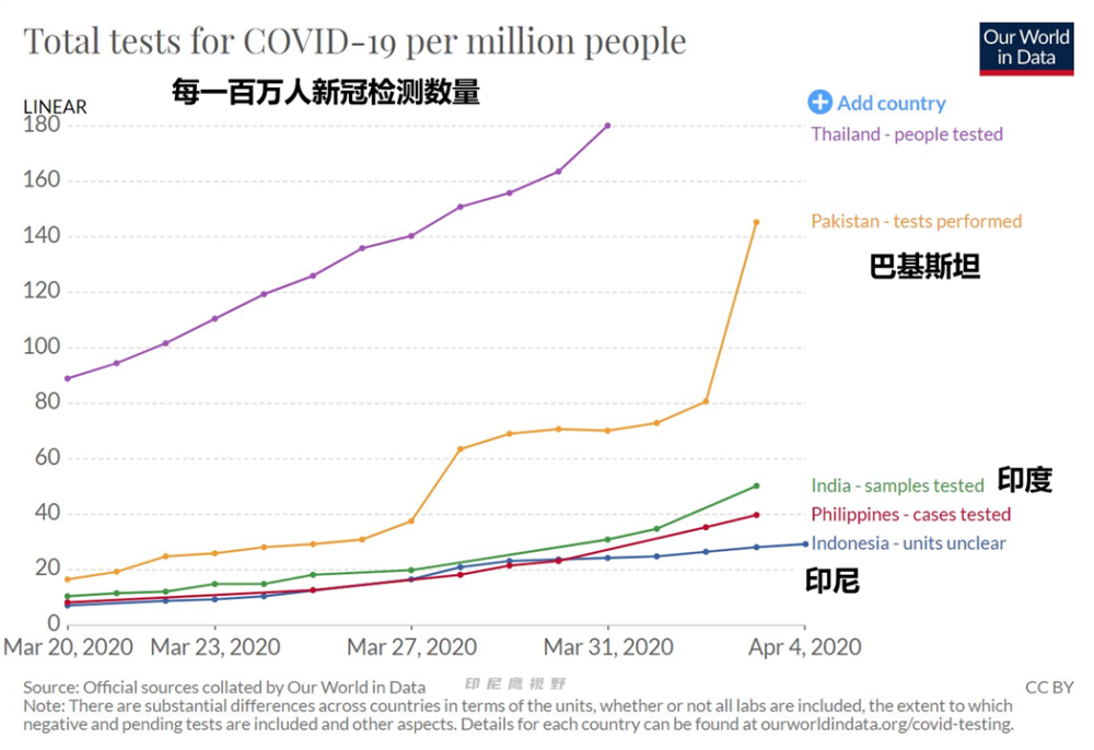 印度尼西亚人口多少_世界人口最多5国近50年生育率