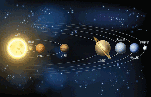 太阳系除了地球以外,还有七大行星.水星温度太高,人类是无法生存的.