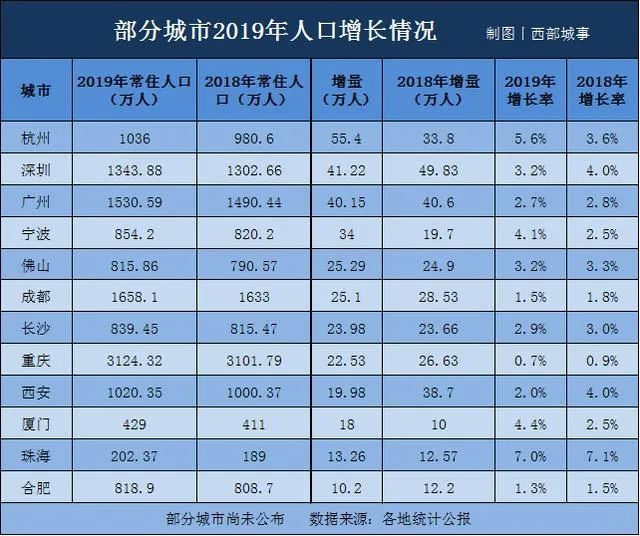 杭州2019年常住人口_常住人口登记卡