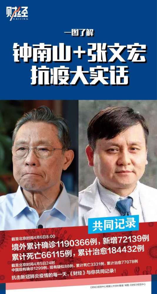 一图看懂钟南山,张文宏都说了哪些抗疫大实话