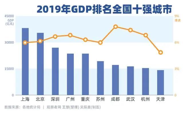 成都合并了哪些城市GDP变了_大人时代变了(3)