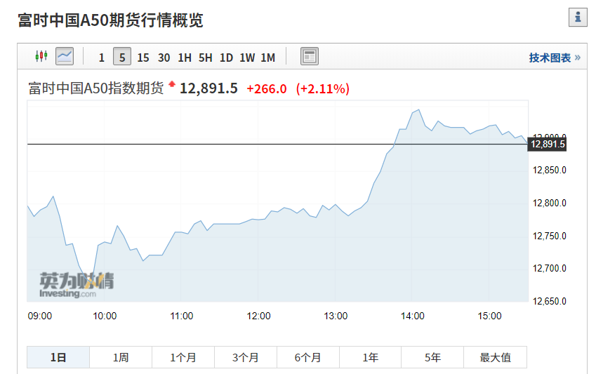 印尼玛GDP(3)