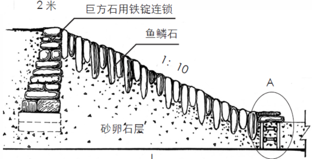 灵渠大小天平的构造剖面