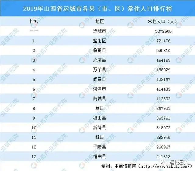 山西省河津市人口_山西省河津市名人照片(2)