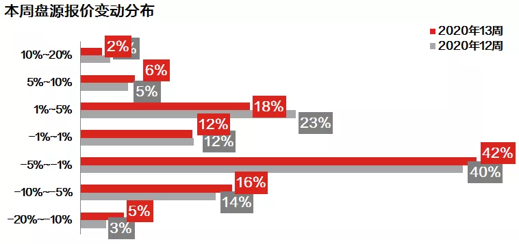 哪个国家人口o_人口普查(3)