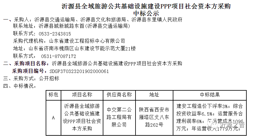 沂源县全域旅游公共基础设施建设ppp项目包含四个子项目,分别为s229沂