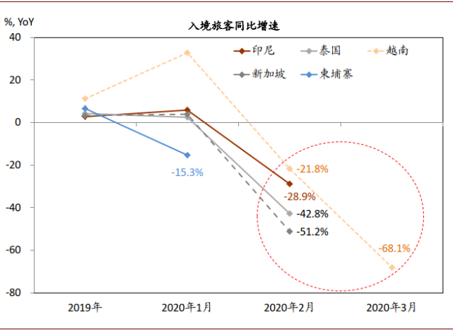 中金前哨:东南亚\南亚面临第二波新冠疫情的冲击