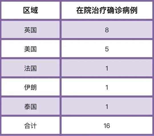 6月21日0—24时新增确诊病例31例