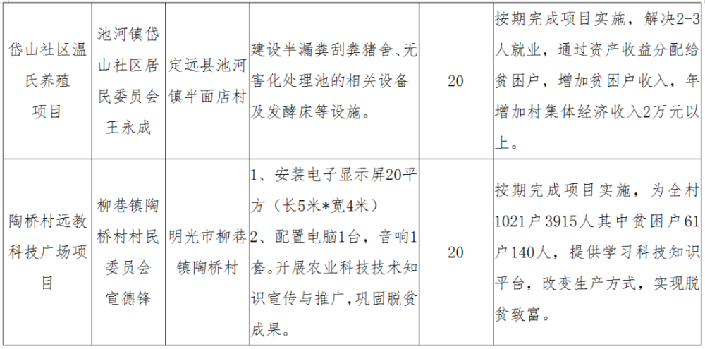 全市公示涉及来安