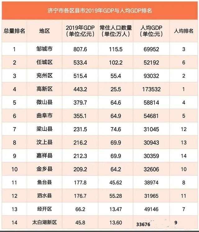 兖州市区常住人口_兖州一中图片(2)