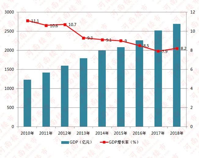 周口人口_2018年周口市人口发展状况(2)