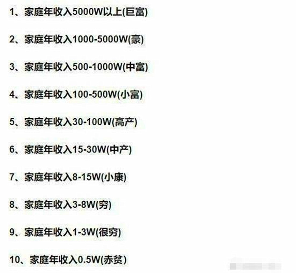 "中国家庭收入等级表"火了,快来对照下,网友:不敢生2胎