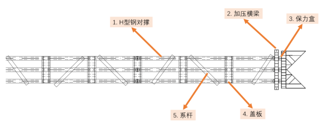 直腹杆,斜腹杆:形成一个桁架结构,用于转递钢绞线与腰梁之间的力 桥架