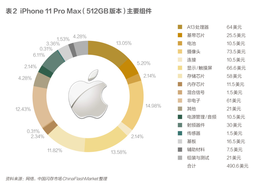 拆解苹果生产链:iphone 12大概率如期发布 供应链却怕