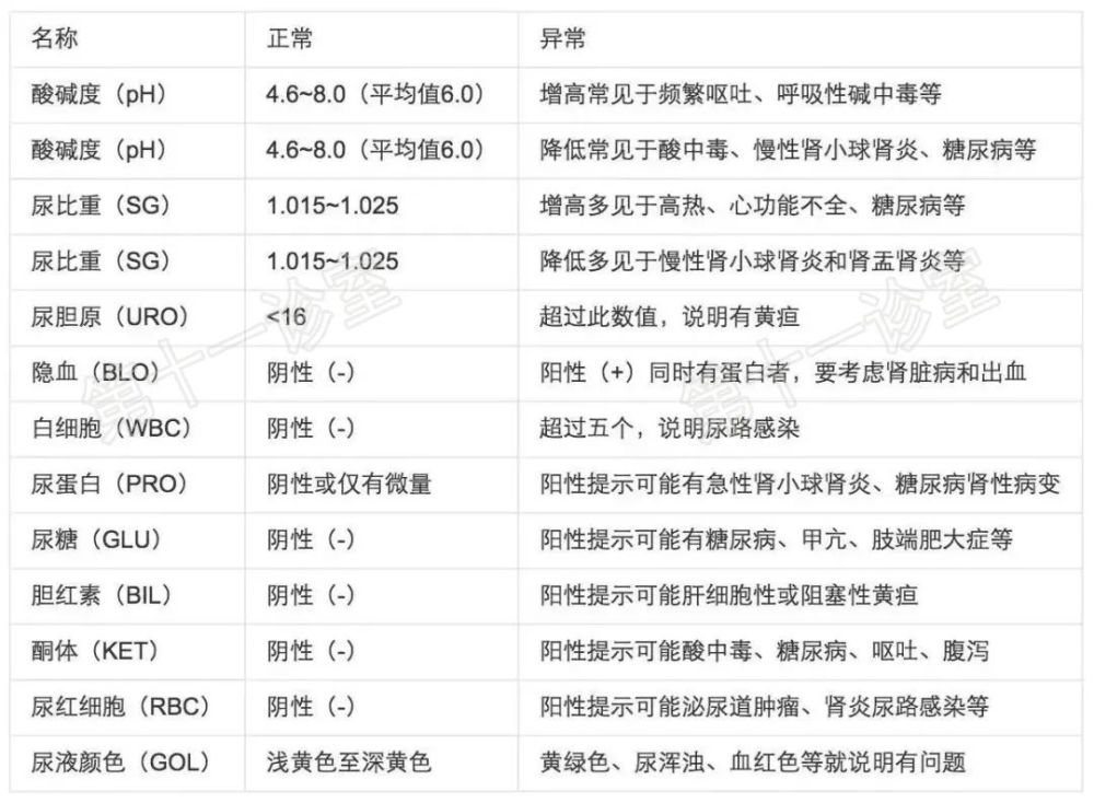 尿液颜色和健康的关系,你知道多少?