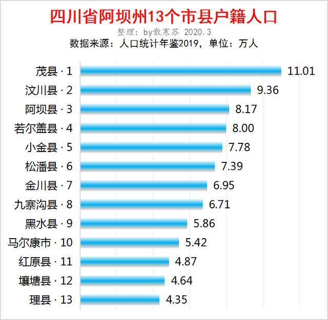 台湾市县人口 排名_台湾人口密度图(2)