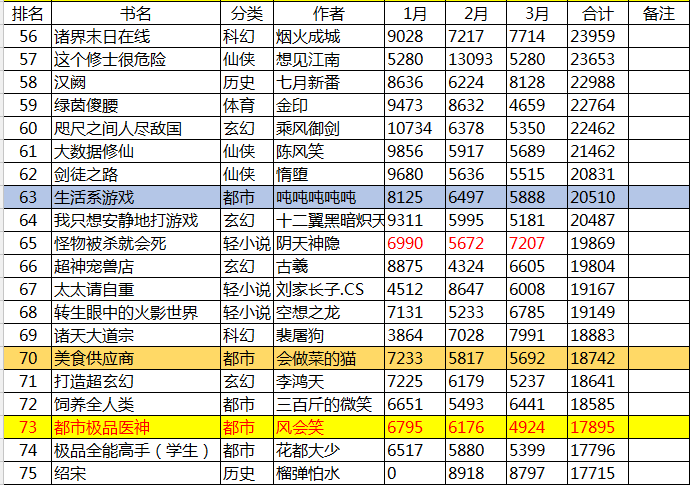 起点排名_新的起点图片(2)