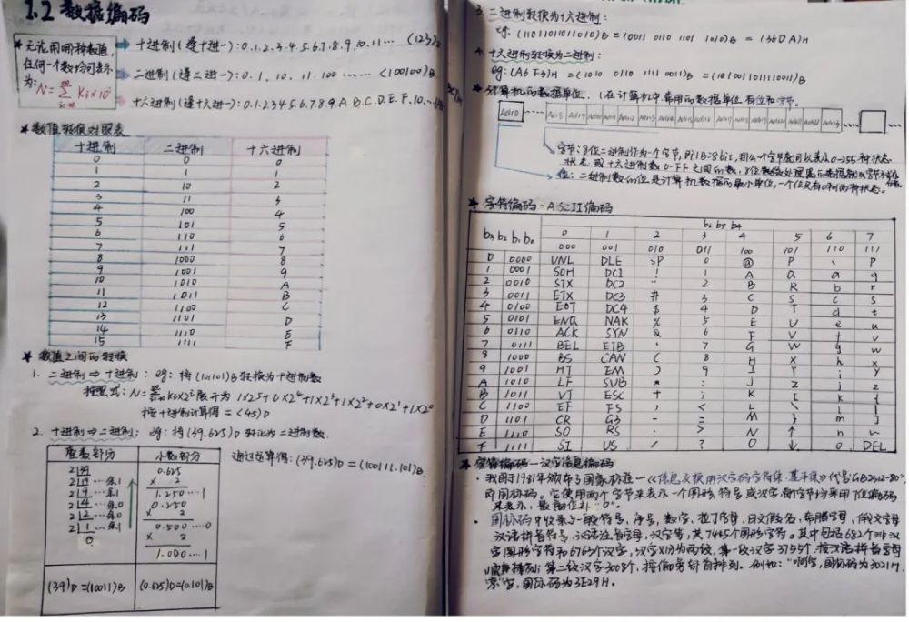 拥有自己的一套"摩斯密码",能帮助你减少记笔记的时间,也能加深记忆