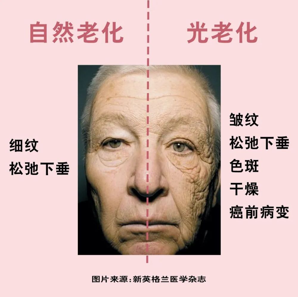 如何比同龄人年轻十岁?