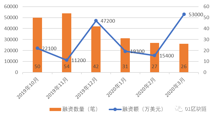 星链全球70亿人口通信的_70年代图片(3)