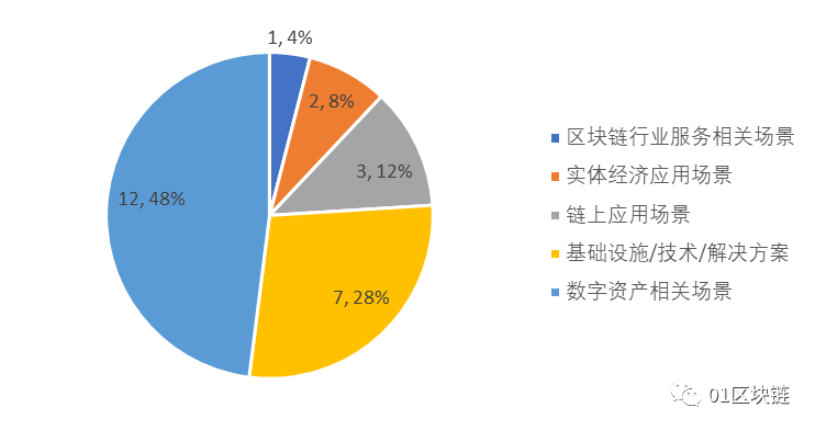 星链全球70亿人口通信的_70年代图片(3)