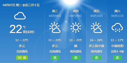 最高26℃!耒阳终于要迎来回暖好天气