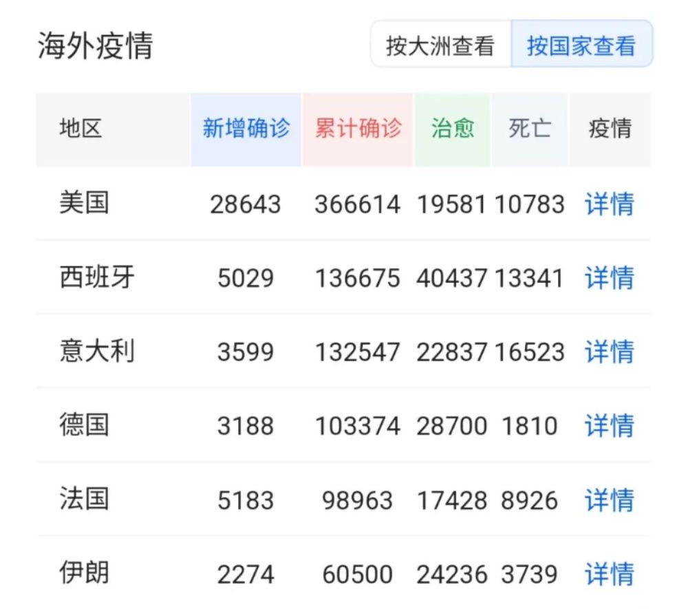 世界国家人口老龄化最高的国家是英国(2)