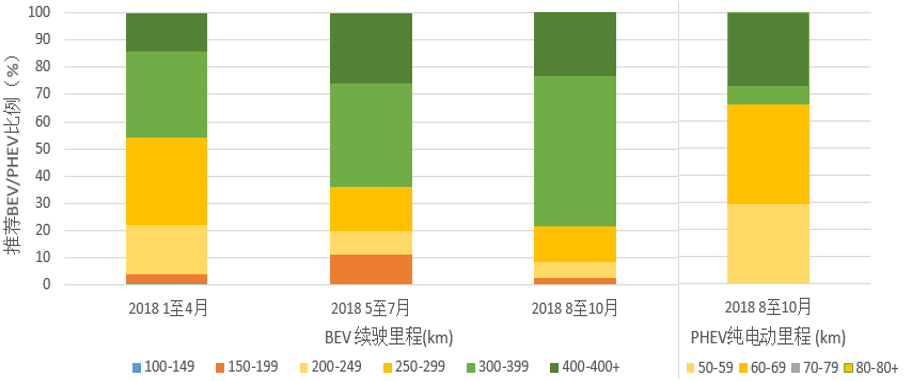 电动车的里程和速度是什么原理_幸福是什么图片(3)