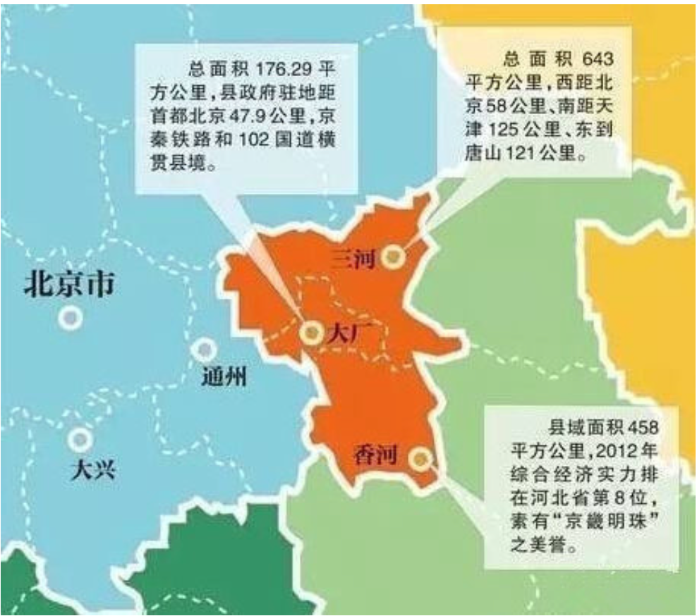 「北三县」与通州虽然分属不同的行政区划管辖,关系却异常紧密,出现了