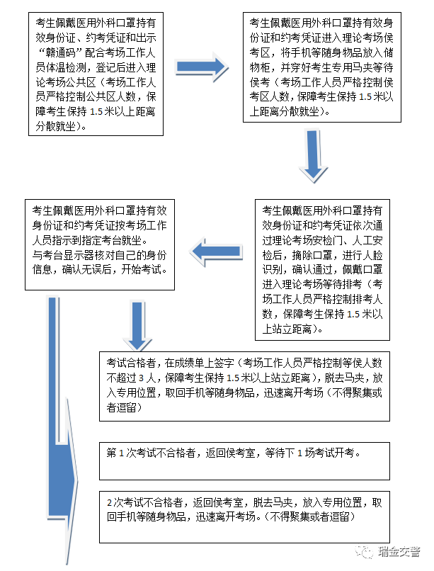 疫情期间健康码什么原理_疫情期间扫健康码图片(2)