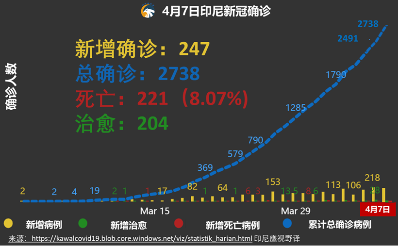 勿加泗人口(3)