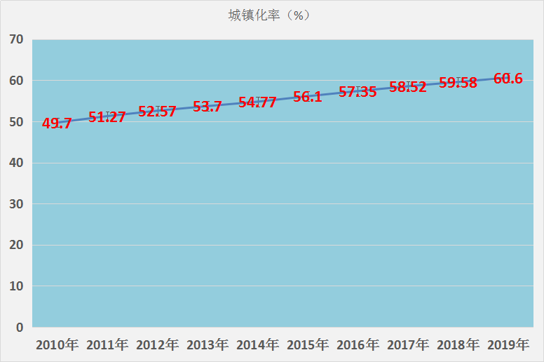 棚户区人口_年年都有人说房价要暴跌,但忽略了这几点 请看真正的房价下跌节