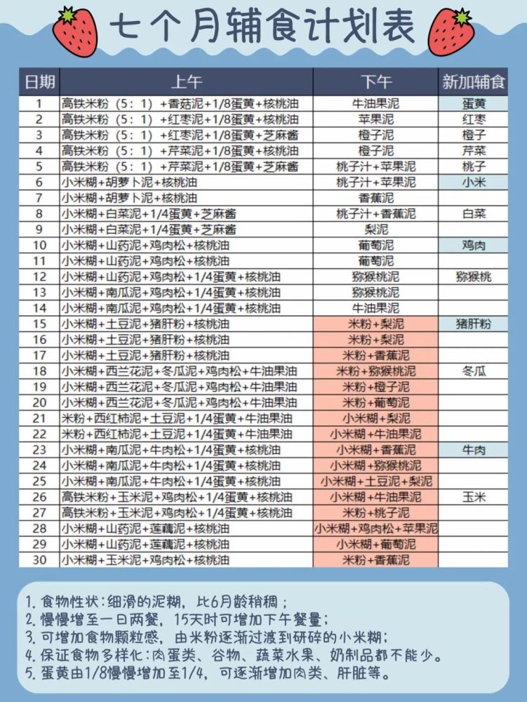 6-12月龄宝宝辅食计划表