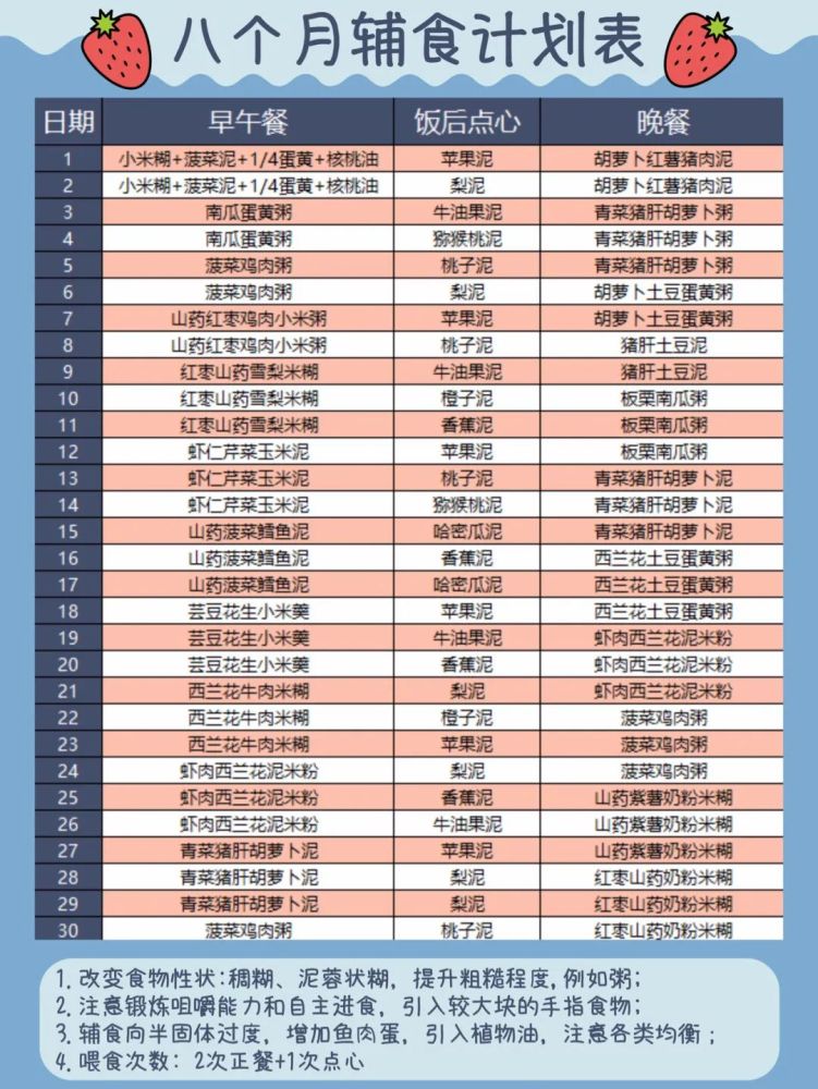 6-12月龄宝宝辅食计划表