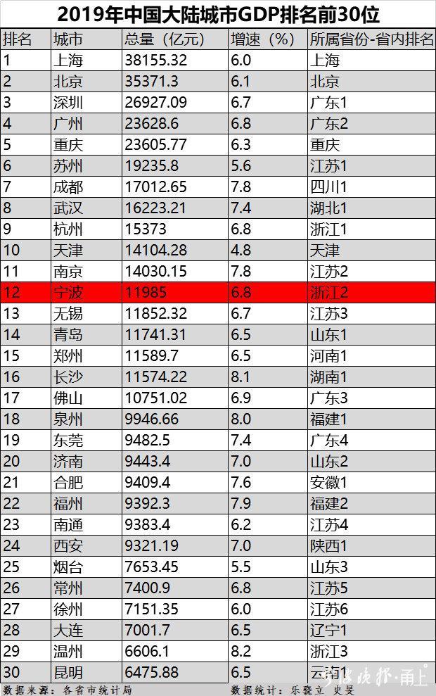 北方经济总量第三_世界经济总量图片