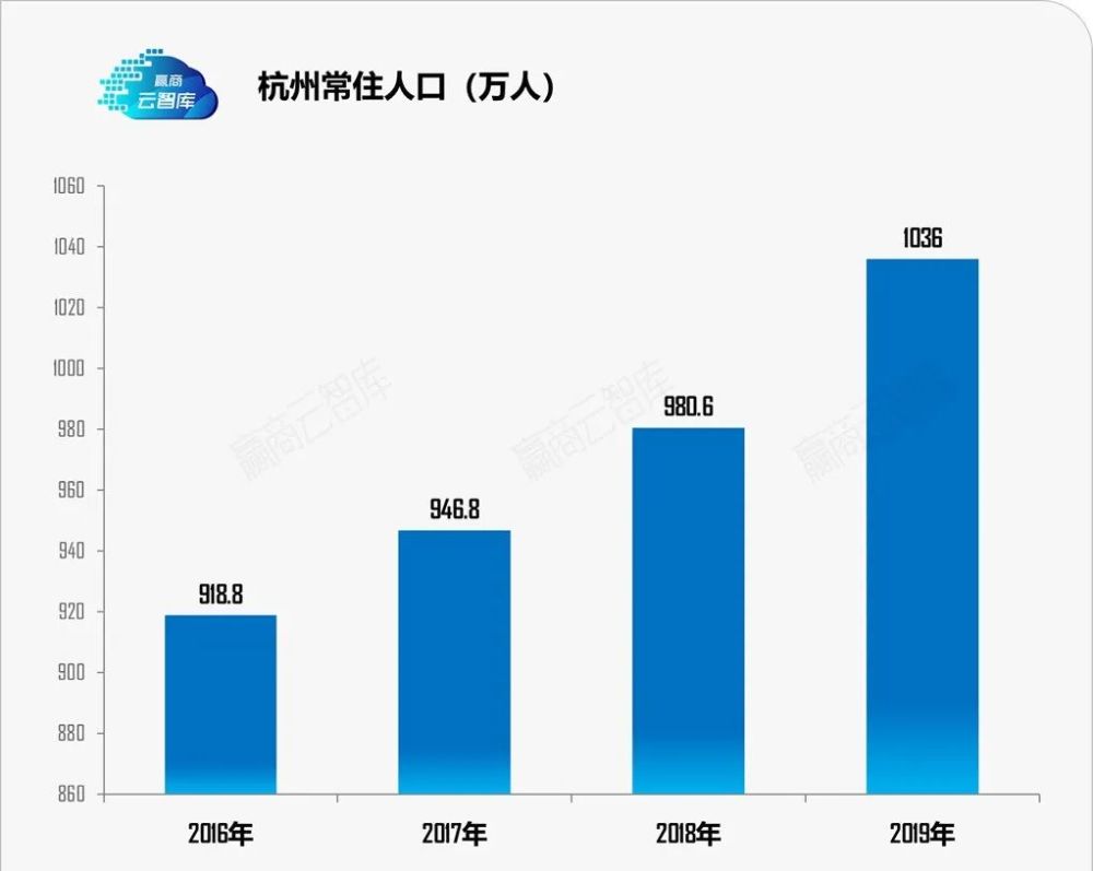 张姓人口的数量2017年_张姓微信头像图片(2)