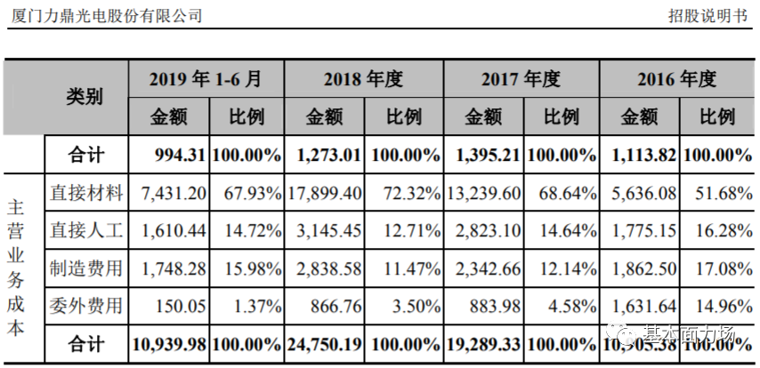 人均成本如何计算_云计算(2)