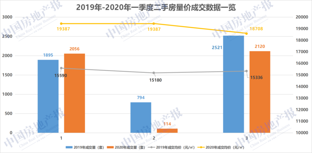 东莞石龙镇2020年GDP和税收_6个新晋万亿GDP城市和东莞的2020年国内税收,东莞远胜,泉州最低(3)