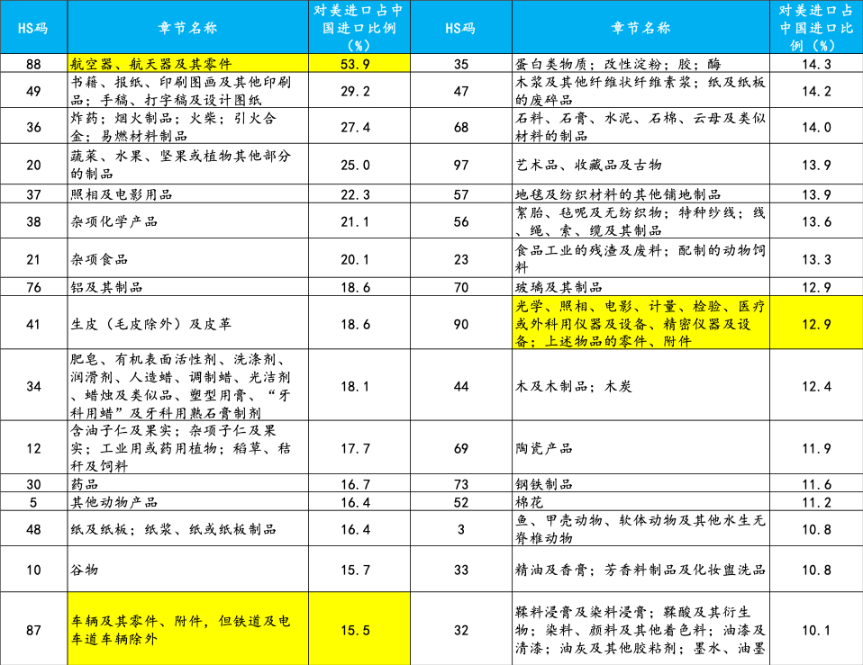 对我国经济和产业链而言,欧美疫情和日韩